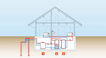 Wärem aus dem Erdreich (Sonde)